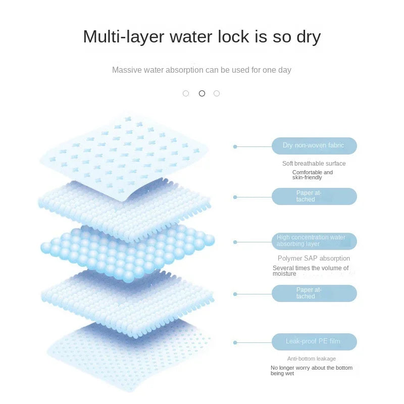 100/50/40/20PCS Absorbent Puppy Training Pee Pads