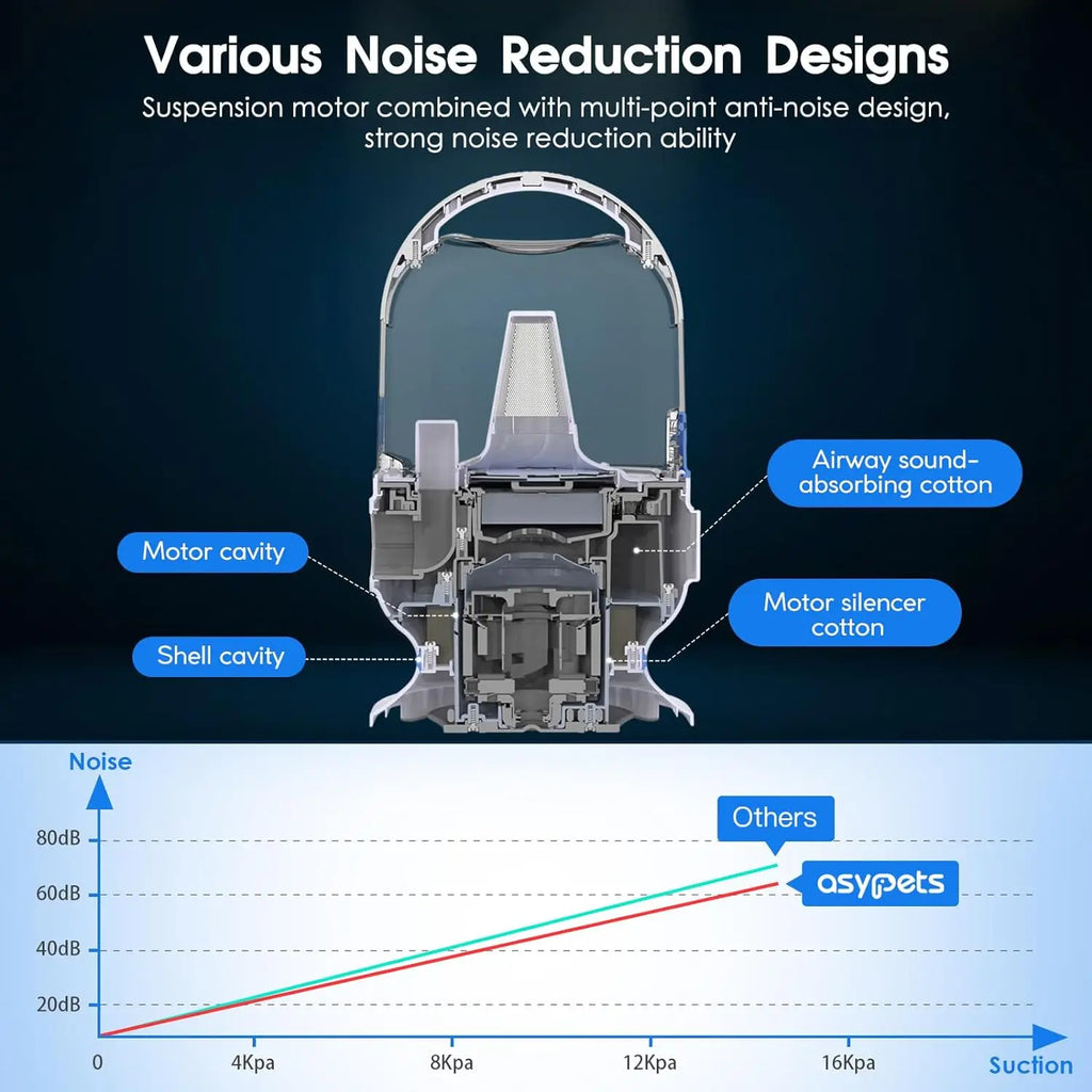 Dog & Cat Grooming Kit with 2L Vacuum Suction
