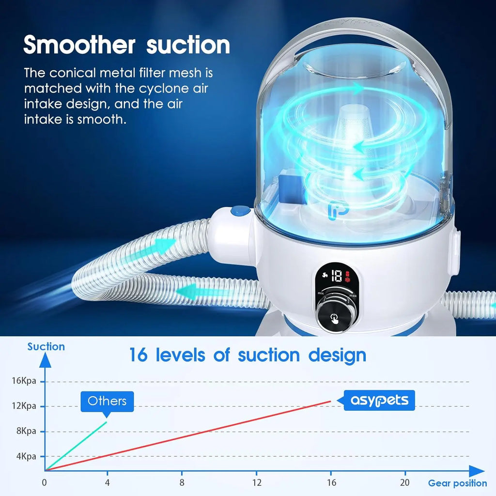 Dog & Cat Grooming Kit with 2L Vacuum Suction