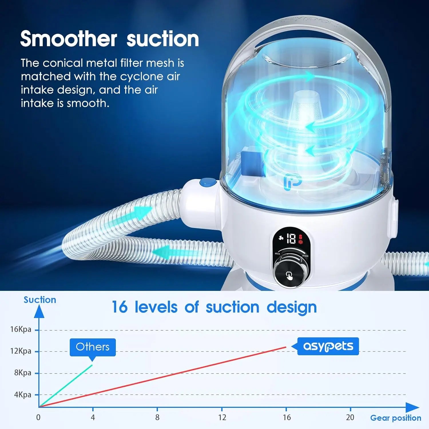 Dog & Cat Grooming Kit with 2L Vacuum Suction